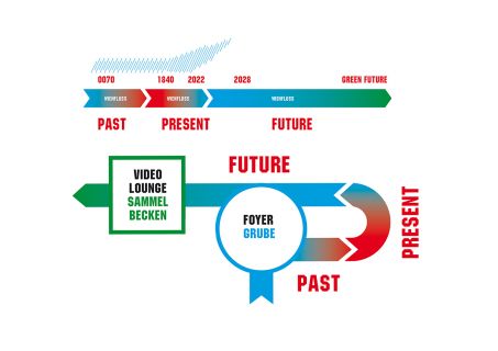 ueberunten_concept_01.jpg